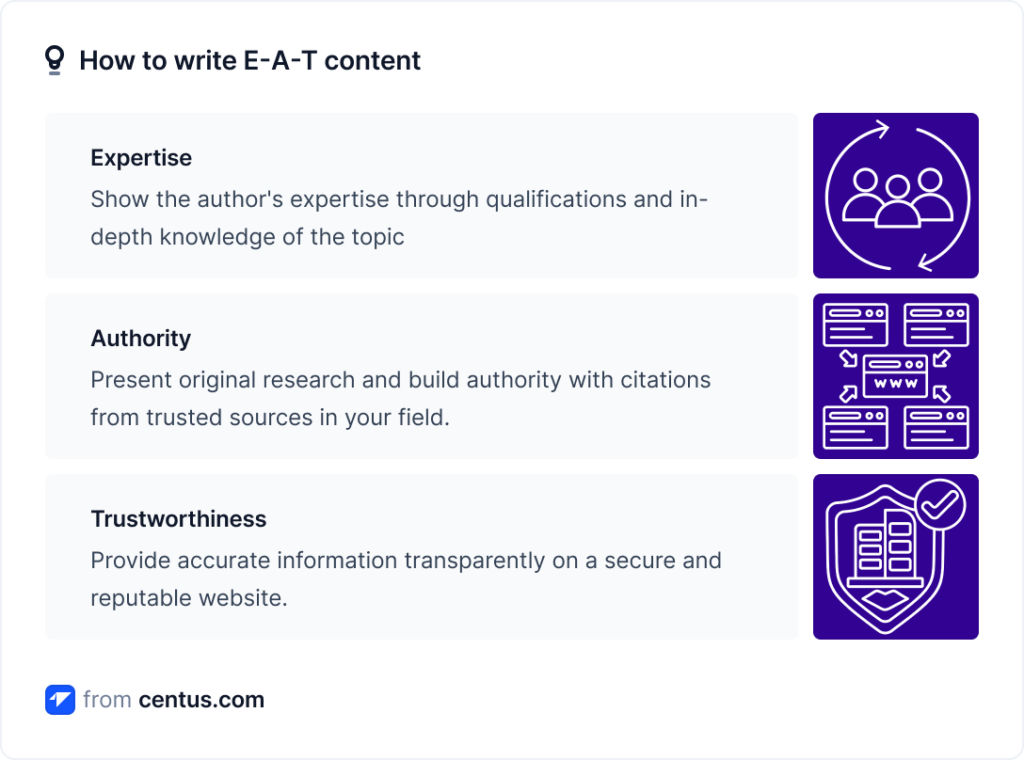 How to write E-A-T content for Google