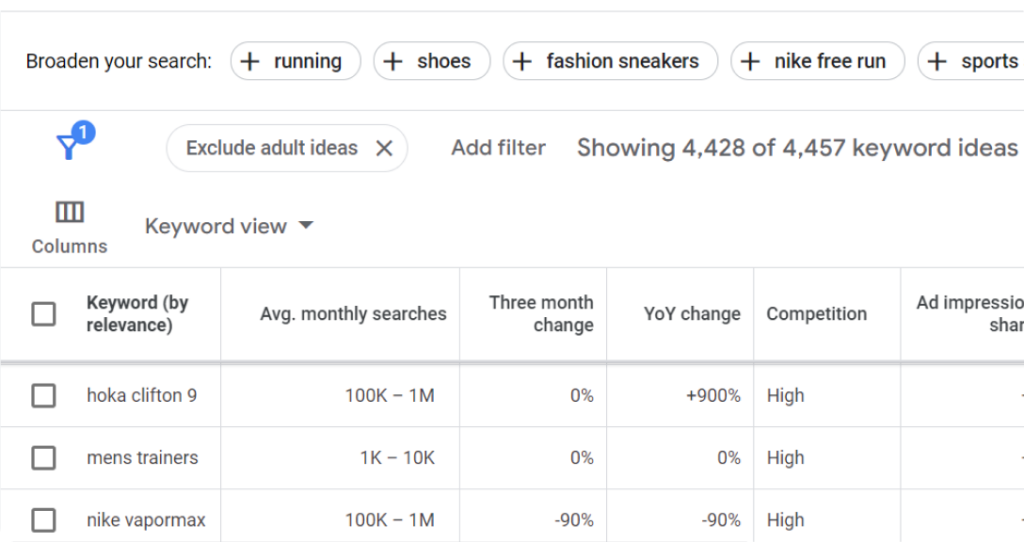 Google Keyword Planner page showing keywords for “running shoes”